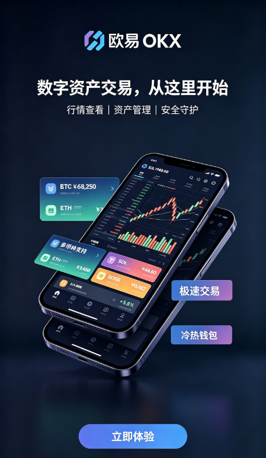 欧交易所app官方行情图表说明